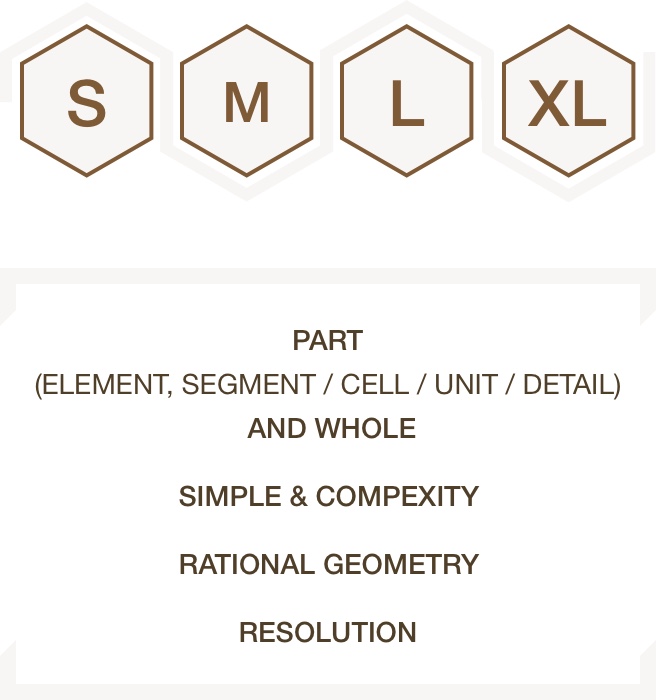 S, M, L, XL, PART PART (ELEMENT, SEGMENT / CELL / UNIT / DETAIL)  AND WHOLE, SIMPLE & COMPEXITY, RATIONAL GEOMETRY, RESOLUTION