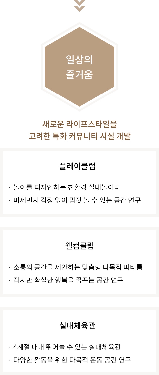 일상의 즐거움 변화하는 라이프스타일을 반영한 커뮤니티 시설 강화