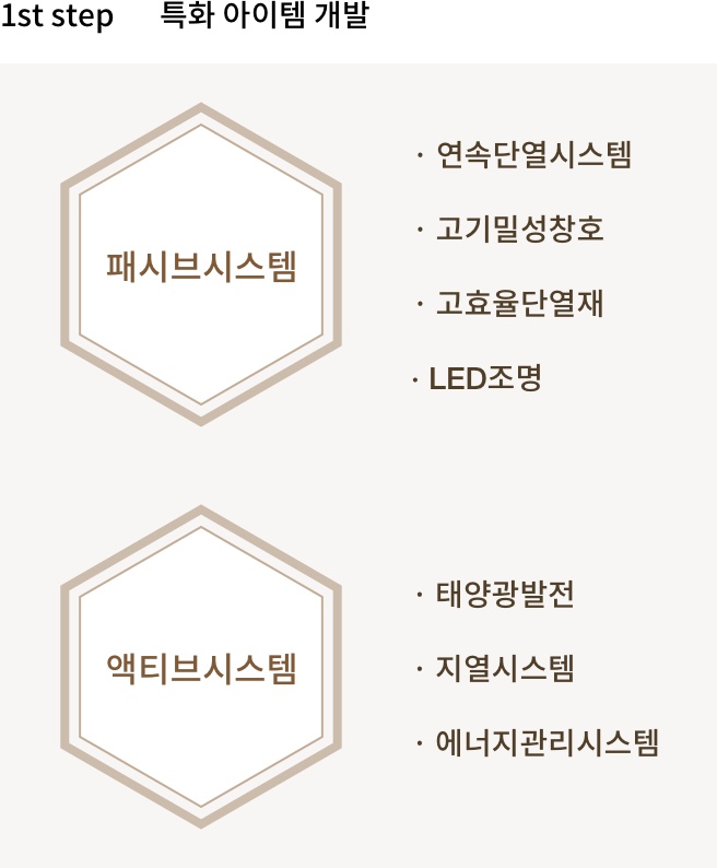 1st step 특화 아이템 개발